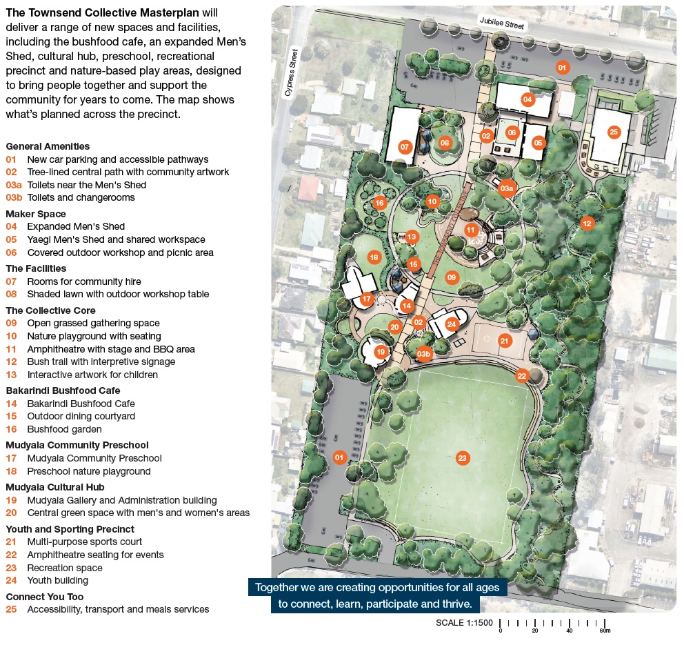 Consultation on Townsend Collective
